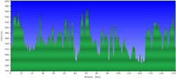 Elevation profile