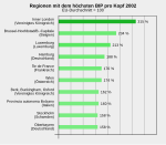 Neue Vektorgrafik