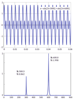 Miniatura per Transformada ràpida de Fourier