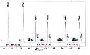 Figure. 3.26 HPLC. Chromatogram of Metronidazole benzoate in methanol.jpg