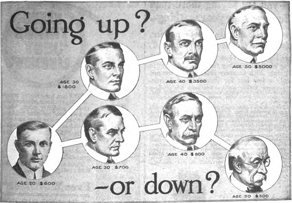 Illustration from a 1916 advertisement for a vocational school in the back of a US magazine. Education has been seen as a key to social mobility and t