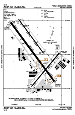 Hillsboro Airport