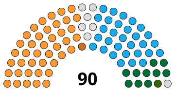 File:Haryana Legislative Assembly March 2024.svg