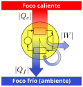 Miniatura per Motor tèrmic