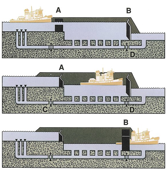 File:How the Chittenden Locks work.jpg