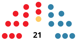 HuescaCouncilDiagram1983.svg