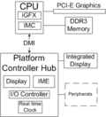 Vignette pour Platform controller hub