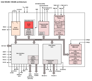 A greatly simplified block diagram of the 80186 architecture Intel 80186 80188 arch.svg