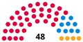 2002 Election apportionment diagram