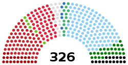 11 этап групп Сената Италии