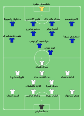 نهائي كأس العالم 2006