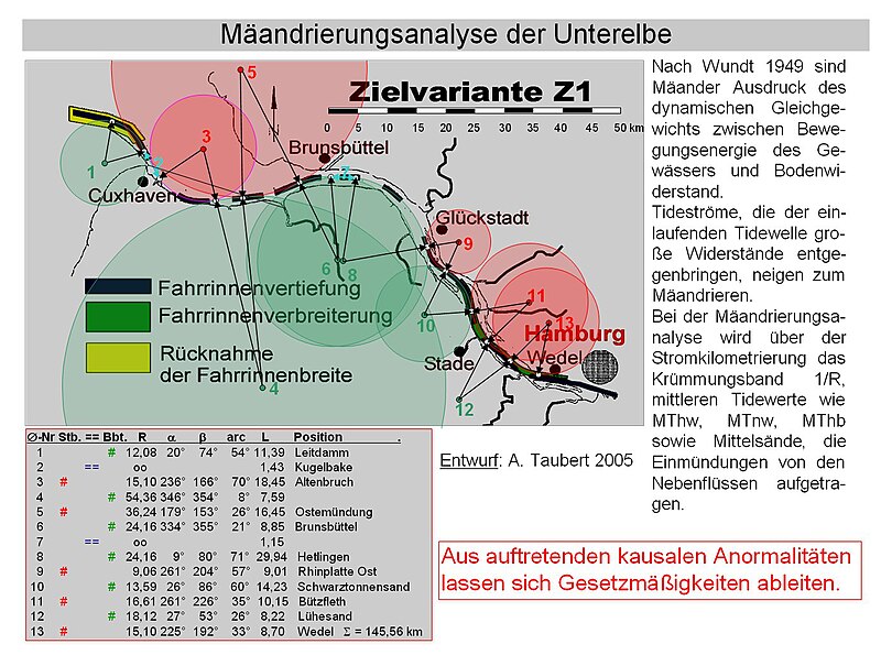 File:Küsteningenieurwesen Mäandrierungsanalyse Unterelbe.jpg