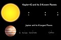 Kepler-42 System – Jupiter System Comparison.jpg