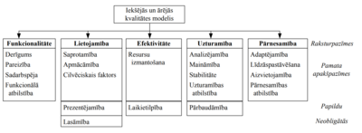 Programmatūras Kvalitāte