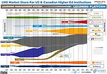 The graphic shows the market share of LMS across U.S. and Canadian higher education institutions. LMS market share graphic 2016.jpg