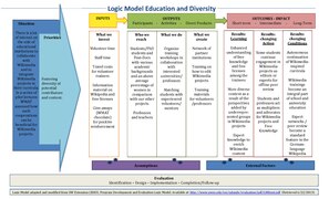 Education and diversity