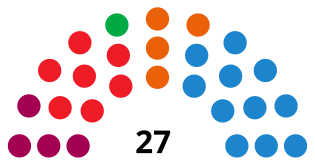 LogronoCouncilDiagram2015.svg