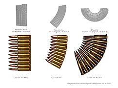 Schematische Darstellung verschiedener Bauweisen von Patronenmagazinen, bedingt durch die Form der Munition