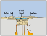 Aujourd'hui : Île Wizard, Crater Lake, Garfield Peak et Llao Rock.