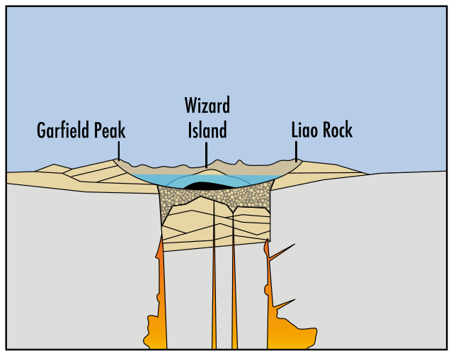 File:Mount_Mazama_eruption_timeline_4.svg