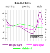 PRC-Light+Mel.png