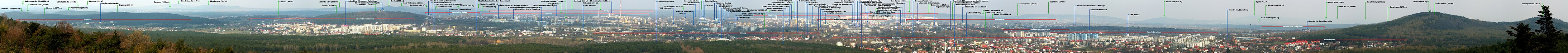 Vista panorámica de Kielce.