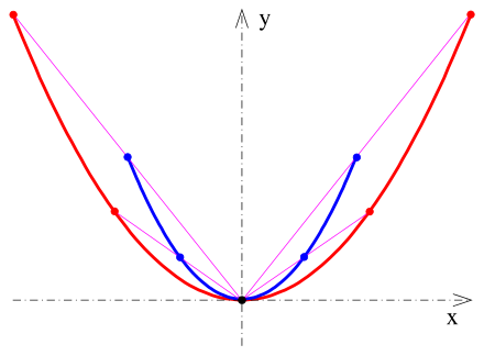 Parabola Wikiwand