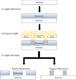 <span class="mw-page-title-main">Photoresist</span> Light-sensitive material used in making electronics