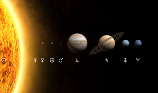 太陽系の惑星（距離は実際の比率ではない）