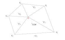 Circumcenter of mass of a polygon. PolyCCM.svg