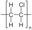 Materie Plastiche: Sviluppo storico, Descrizione, Polimeri termoplastici