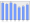 Evolucion de la populacion 1962-2008