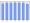 Evolucion de la populacion 1962-2008