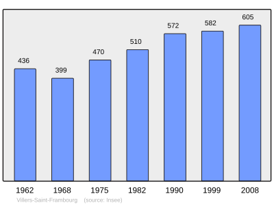 Reference: 
 INSEE [2]