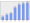 Evolucion de la populacion 1962-2008