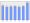 Evolucion de la populacion 1962-2008