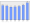 Evolucion de la populacion 1962-2008