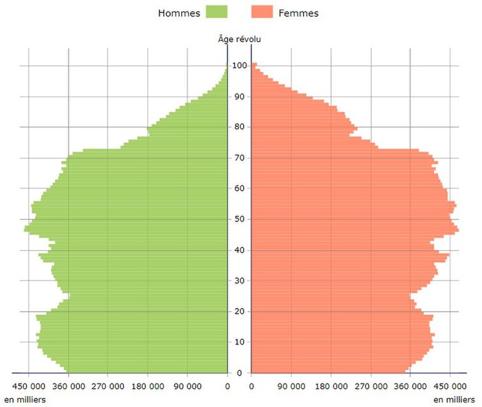 Demographics Of France Wikiwand