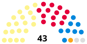 Renfrewshire Council 2017.svg