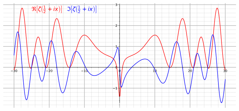 File:RiemannCriticalLine.svg