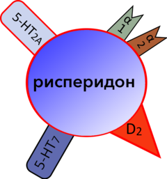 Доклад по теме Атипичные нейролептики в психиатрии