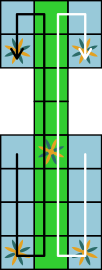 Dijagram table sa strelicama koje pokazuju pravac igre