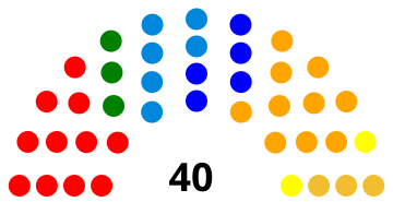 Senat1995.svg