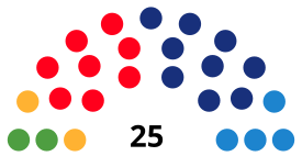 SantCugatdelVallèsCouncilDiagram1999.svg