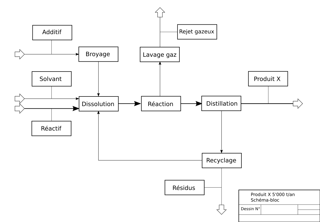 Public schema. Schema bloc c++. Schema bloc in c. Хозяин схемы (schema Master) картинка. Schema bloc in c++.