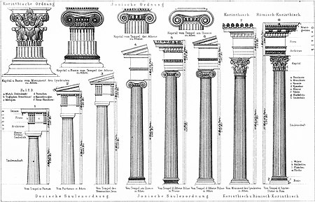 ไฟล์:Schema_Saeulenordnungen.jpg