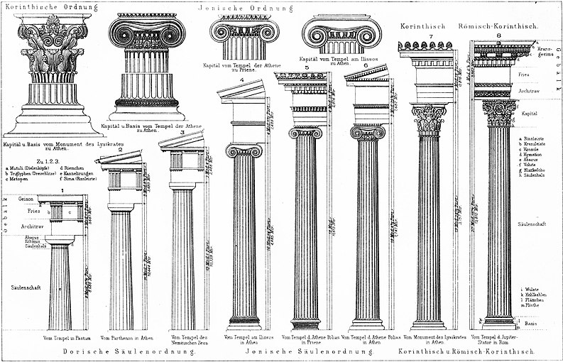 Illustration of Doric (left three), Ionic (middle three) and Corinthian (right two) columns and entablatures