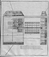 A ship mill (drawing 1 after H.Ernst, 1805) Schiffmuehle01.jpg