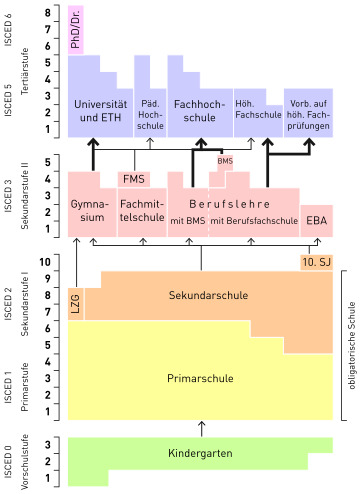 Primarschule