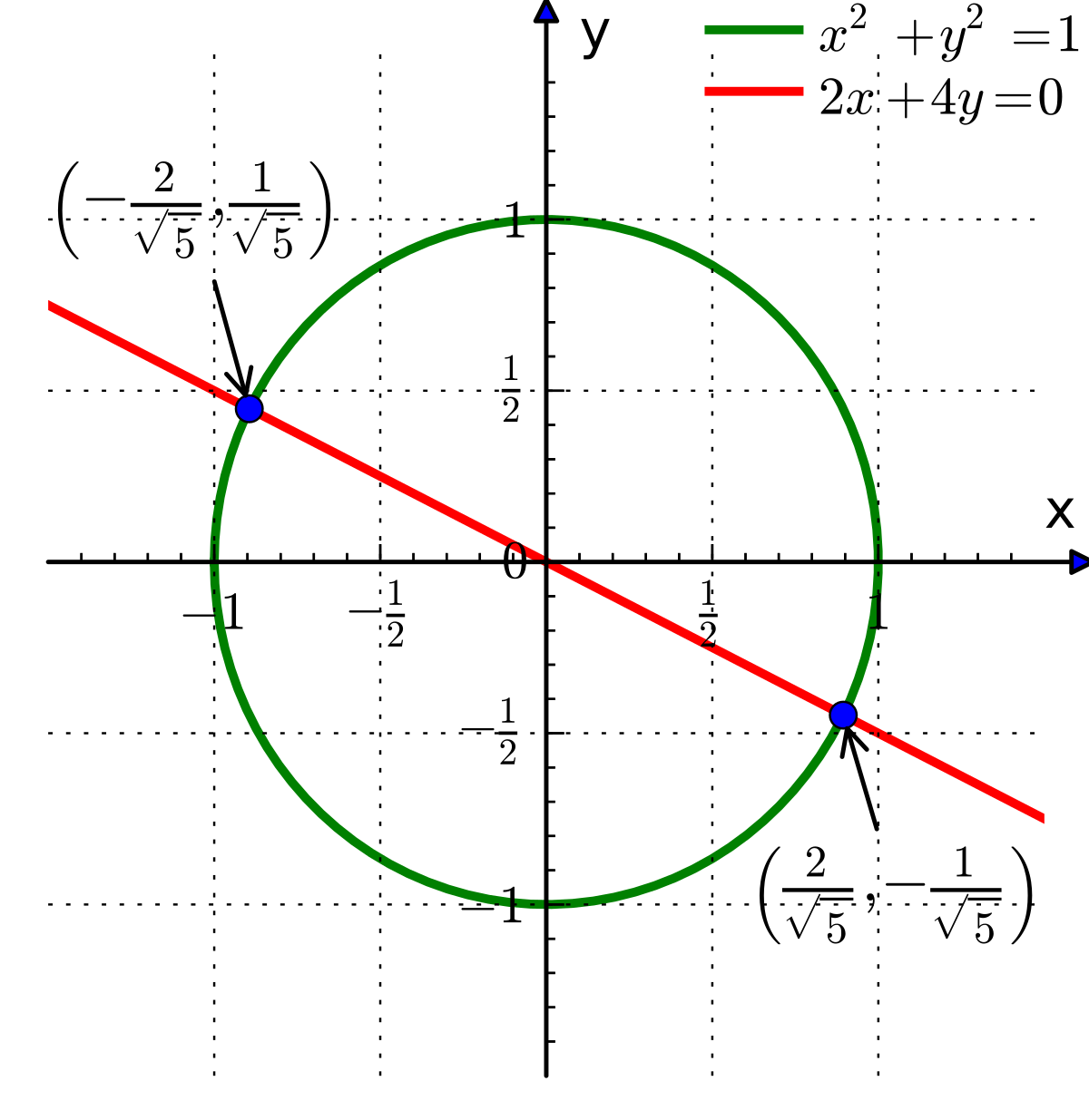 File Simultaneous Equations Example 1 Svg Wikimedia Commons